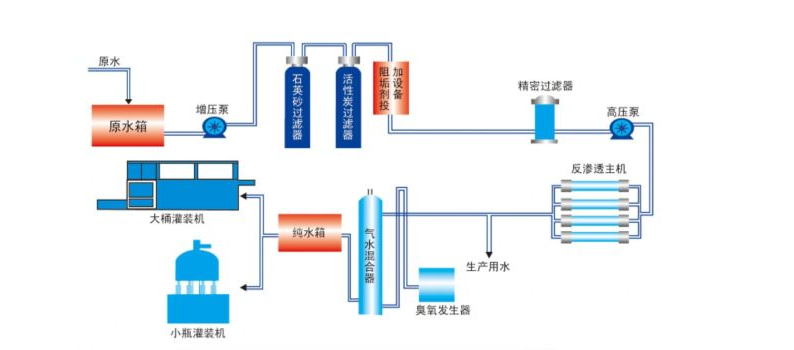 一級反滲透正能量奖励网站入口