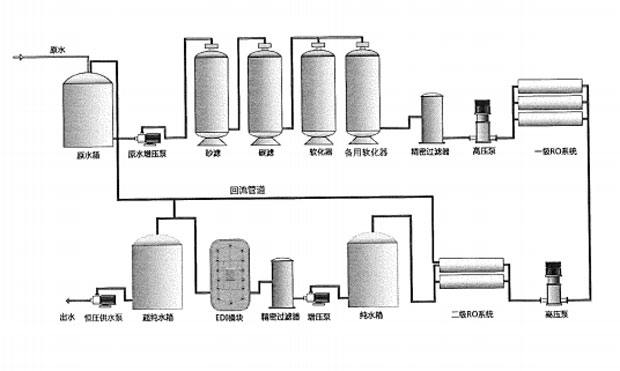 二級反滲透正能量奖励网站入口