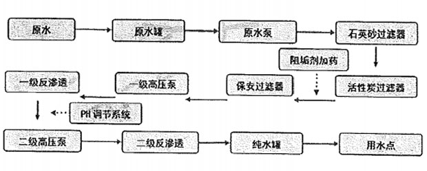 二級反滲透正能量奖励网站入口