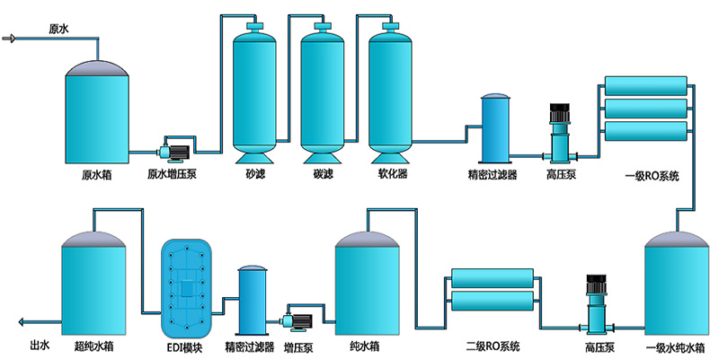 工業用edi免费网站正能量WWW正能量下载設備，免费网站正能量WWW正能量下载處理設備