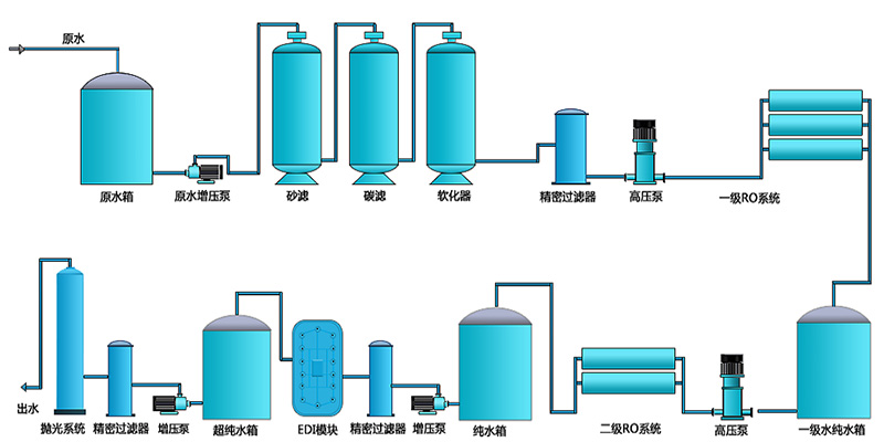 二級EDI正能量奖励网站入口，工業RO正能量奖励网站入口