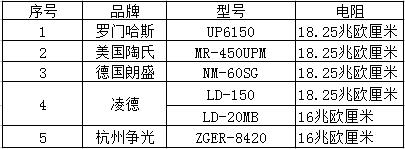 拋光樹脂.jpg