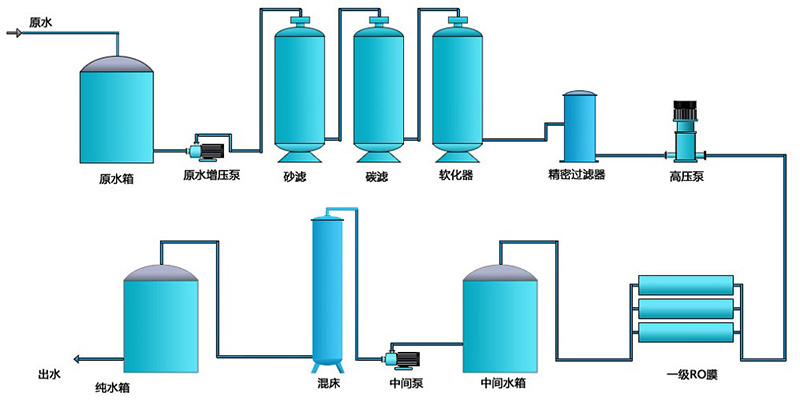反滲透免费网站正能量WWW正能量下载設備