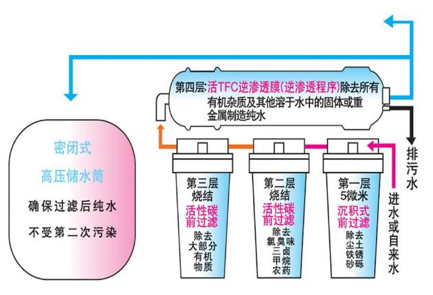 實驗室純水機,實驗室正能量奖励网站入口