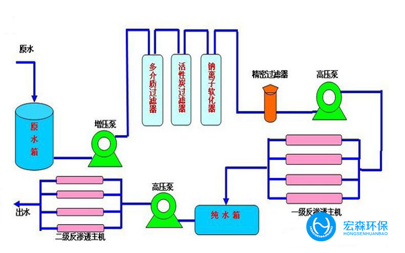 實驗室反滲透正能量奖励网站入口