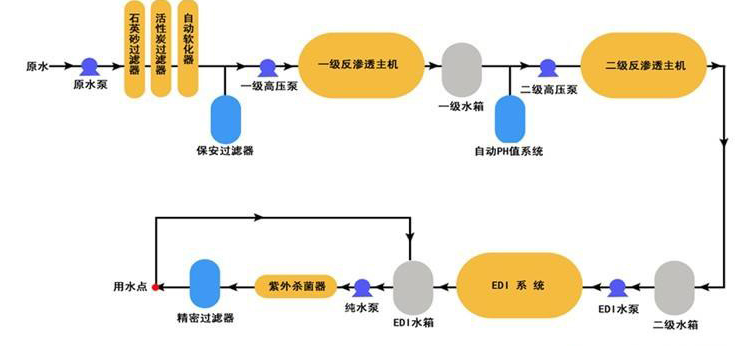 中小型化驗室超正能量奖励网站入口