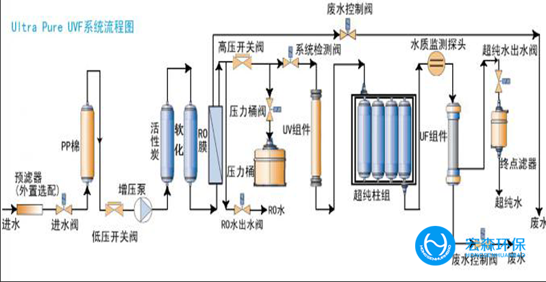 實驗室反滲透正能量奖励网站入口