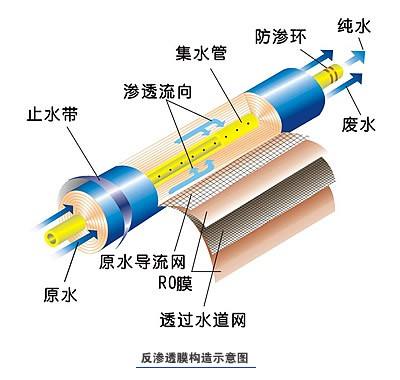 工業全自動純水處理設備