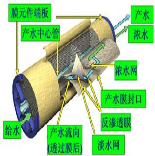 全自動工業超正能量奖励网站入口