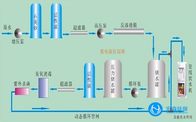 食品工業超正能量奖励网站入口