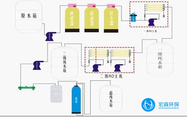 全自動反滲透正能量奖励网站入口