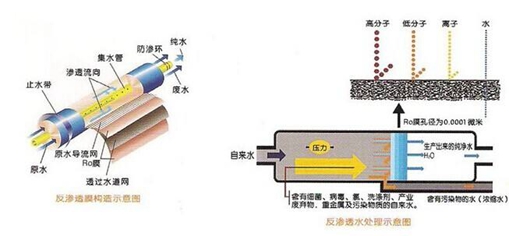 一體化工業正能量奖励网站入口