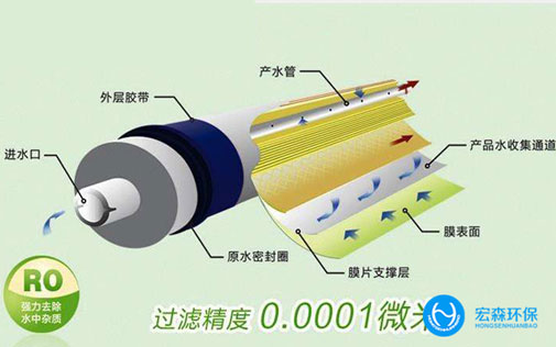 中小型全自動超正能量奖励网站入口