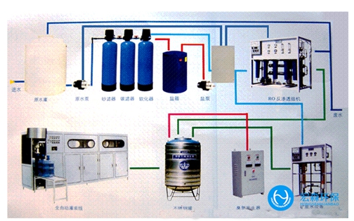 全自動RO正能量奖励网站入口係統
