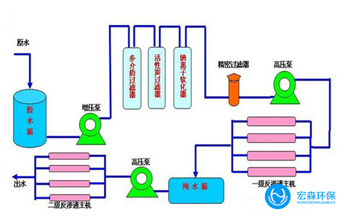 反滲透edi超正能量奖励网站入口