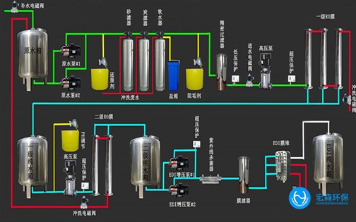 反滲透edi正能量奖励网站入口
